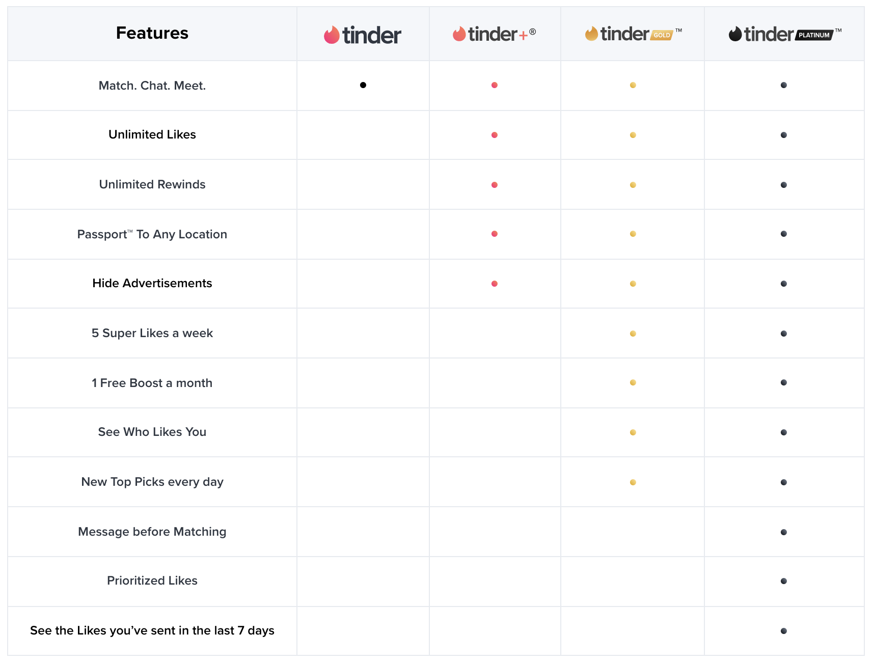 Tinder Premium Subscription Tiers - Should you pay for dating apps?